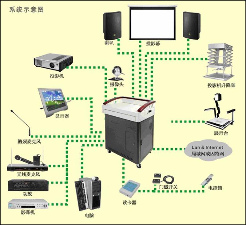 多媒体电化教学,网络教学,远程教学等已在全国各地悄然兴起.