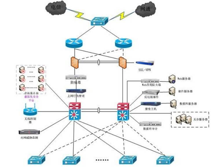 CISCO网络