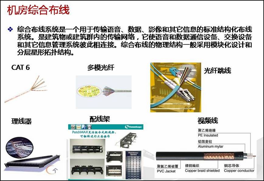 网络综合布线