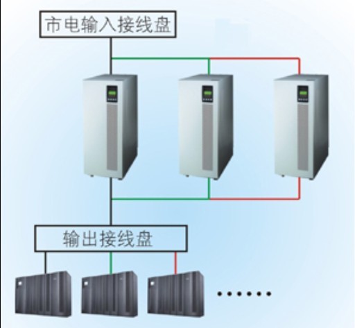 UPS系统
