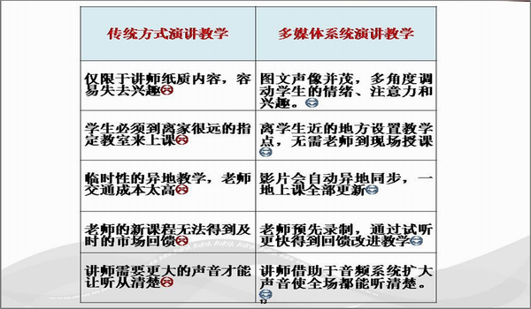 系统优势