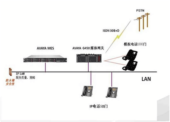 语音综合布线