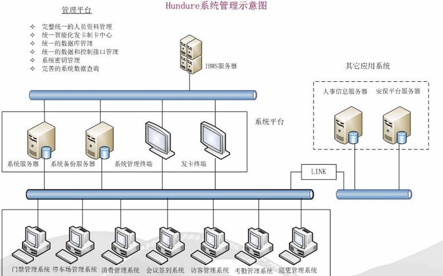 一卡通系统
