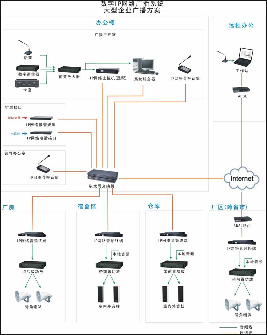 公共广播